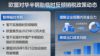 欧盟反倾销调查,中国轮胎出口欧盟,乘用车轮胎反倾销,轻卡轮胎反倾销,欧盟贸易壁垒,轮胎出口合规,欧盟贸易政策,外贸合规解决方案