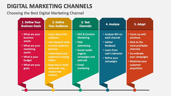 外贸社媒营销、Facebook营销、TikTok推广、海外获客、B2B营销、短视频营销、外贸推广、社交媒体营销