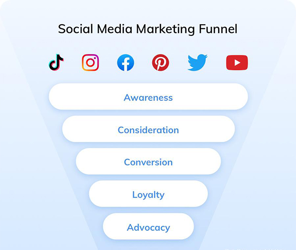 外贸社媒营销、Facebook营销、TikTok推广、海外获客、B2B营销、短视频营销、外贸推广、社交媒体营销