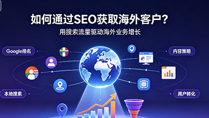 如何通过SEO获取海外客户、外贸SEO、Google SEO优化、外贸网站SEO、海外客户开发、外贸独立站SEO、Google自然排名